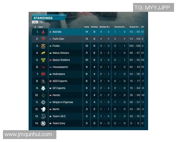 CSGO力量排行榜揭晓V5战队荣登第三名引发热议