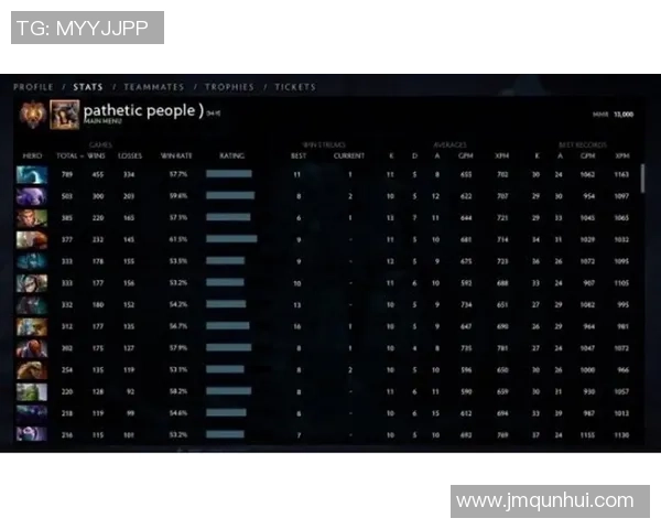 DOTA2意识排名新鲜出炉FPX战队稳居榜首引发热议